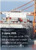  ??  ?? U cijeloj 2019. izvoz u Kinu pao za čak 20%, dok je u Italiju rast s ranijih 11% smanjen na tek jedan posto, prema podacima DZS-a