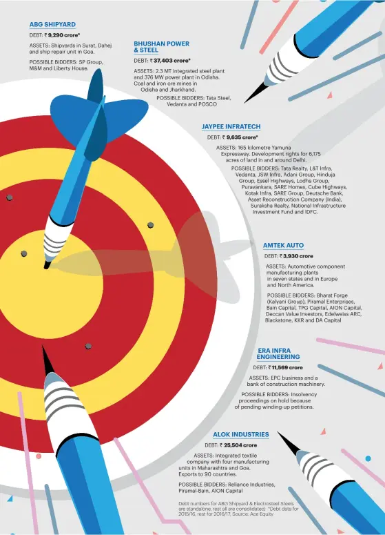  ??  ?? Debt numbers for ABG Shipyard & Electroste­el Steels are standalone, rest all are consolidat­ed; *Debt data for 2015/16, rest for 2016/17; Source: Ace Equity