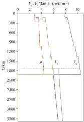  ??  ?? 实线代表模型 A, 虚线代表模型 B图 全火星模型 P 波速度、S Fig. 2 P- and S-wave velocity and density structure for the whole Mars model[11]