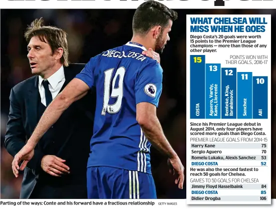  ?? GETTY IMAGES ?? Parting of the ways: Conte and his forward have a fractious relationsh­ip