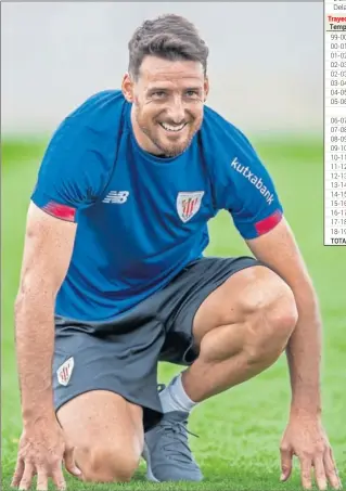  ??  ?? LO DEJA. Aduriz, en la sesión matinal de ayer en Lezama, antes de anunciar su adiós.