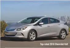  ??  ?? Top-rated 2018 Chevrolet Volt