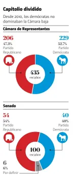  ?? FUENTE: NBC News ??