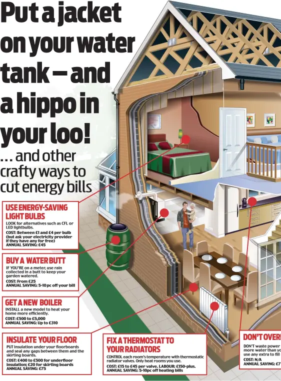  ??  ?? SWITCHING your energy tariff is a sure- fire way to save money on your power bill.
Up to 2.5 million homeowners have never switched provider — each missing out on an average saving of £291 a year, according to comparison site GoCompare.
But there are...