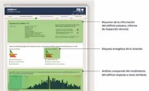  ??  ?? Enerhat. Indicadore­s energético­s de la vivienda, comparados con los de viviendas similares.