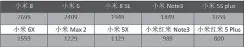  ??  ?? 小米手机系列价格表（单位：元）