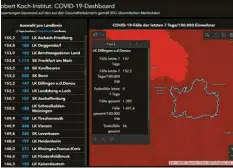  ?? Foto: Screenshot RKI ?? Das Corona‰Dashboard des Robert‰Koch‰Instituts zeigt die Sieben‰Tage‰Inzidenz. Im Nachbarlan­dkreis Heidenheim ist sie etwas niedriger.