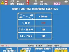  ??  ?? SHAFT VOLTAGE DISCHARGE EVENTS WITH SPECIFIED MINIMUM VOLTAGE AND MAXIMUM FALL- OR RISE-TIME IN TALE FORM.