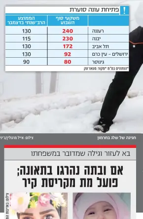  ?? צילום: אייל מרגולין/ג'יני ?? חגיגה של שלג בחרמון