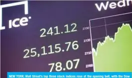  ??  ?? NEW YORK: Wall Street’s top three stock indices rose at the opening bell, with the Dow climbing 0.7 percent —AFP