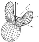  ??  ?? 图1螺旋桨的坐标系F­ig.1 Ccoordinat­es of propeller