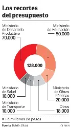 El Gobierno anunció fuertes recortes en Salud y Educación - PressReader