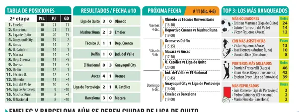  ??  ?? El primer Clásico del Astillero de este año se disputó el pasado 24 de agosto en el estadio Monumental. El Ídolo se
impuso 2-1.