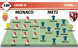  ?? Henrique Lecomte Badiashile Disasi Sidibé Golovin Matazo Fofana
Ben Yedder (c) Diatta Volland Gueye Vagner Centonze Boulaya Maïga Sarr Udol Bronn Kouyaté Caillard Boye (c) ??