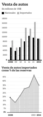  ?? Fuente: KMPG / LA NACION ??