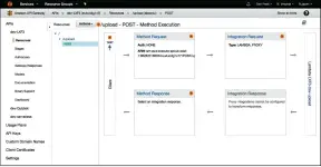  ??  ?? AWS can be fiddly to wire together but serverless lets you cheat. Here, it has configured an API gateway thanks to just a few lines of config.