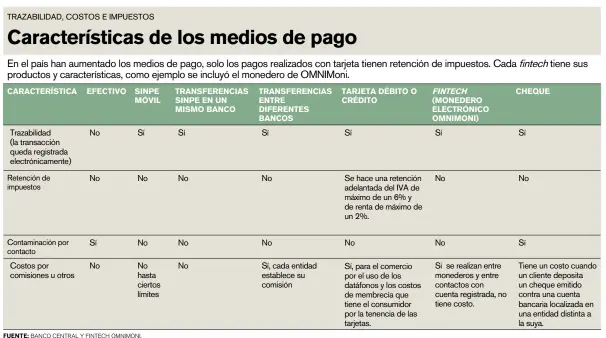  ?? FUENTE: banCo CenTRal Y FinTeCH oMniMoni. ??