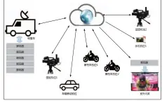  ??  ?? 图3 4G终端及手机在赛事­转播中的应用拓扑图