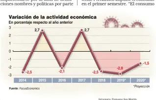  ?? INFOGRAFÍA: FERNANDO SAN MARTÍN MARTÍN. ??