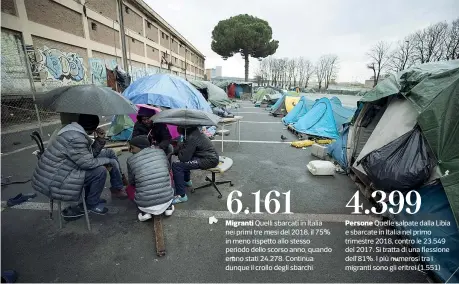  ?? (Ansa/massimo Percossi) ?? Tiburtina
Migranti nella tendopoli «Baobab Camp» vicino alla stazione ferroviari­a Tiburtina di Roma