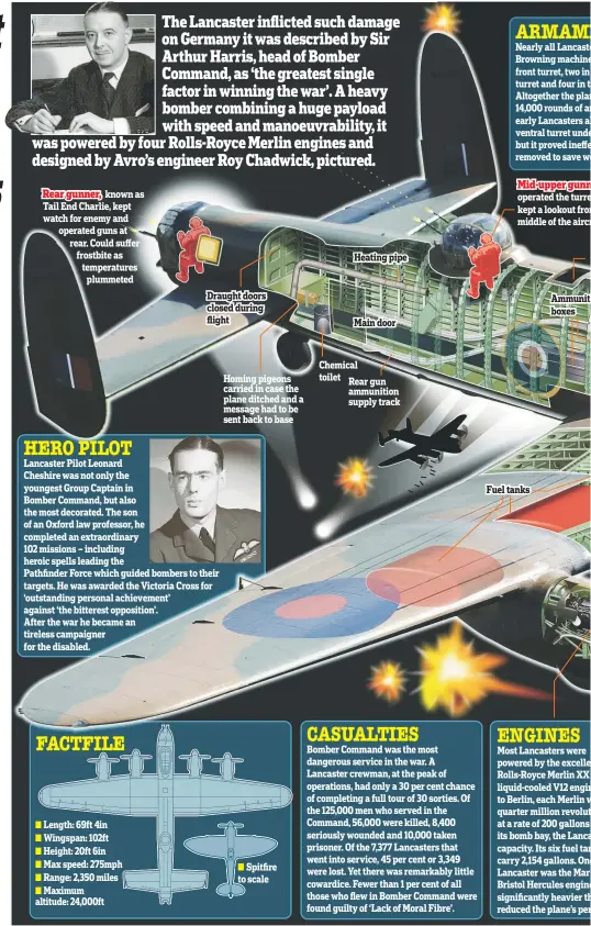  ??  ?? The Lancaster inflicted such damage on Germany it was described by Sir Arthur Harris, head of Bomber Command, as ‘the greatest single factor in winning the war’. A heavy bomber combining a huge payload with speed and manoeuvrab­ility, it was powered by...