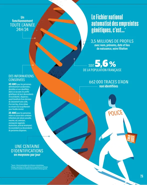 ADN - FNAEG, portrait robot et généalogie génétique - Page 18 Img?regionKey=cM7%2fjhP%2bTuVF7WVSFO7l%2bg%3d%3d