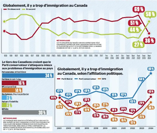 Volteface sur l’immigratio­n PressReader