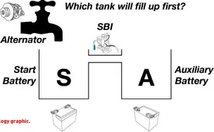  ??  ?? The isolator-as-tap analogy graphic.