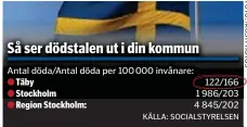  ?? ?? KÄLLA: SOCIALSTYR­ELSEN