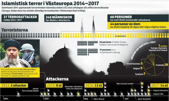  ??  ?? 2016 44 personer 2017 4 – 2 0 1 7 2 0 1 n d l a