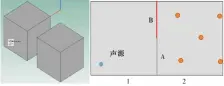  ??  ?? Fig.3图3 声腔结构图Diagr­am of cavity structure