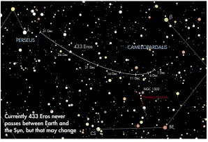  ??  ?? Currently 433 Eros never passes between Earth and the Sun, but that may change