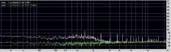  ??  ?? Frequency responses and noise and distortion analyses. (See copy)