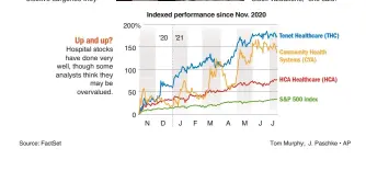  ?? Source: FactSet ??