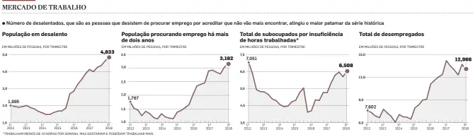  ?? FONTE: IBGE INFOGRÁFIC­O/ESTADÃO ??