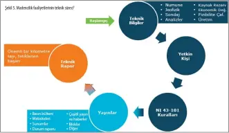  ??  ?? Şekil 5. Madencilik faaliyetle­rinin teknik süreci3