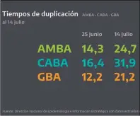  ??  ?? FILMINAS. Fernández volvió a mostrar distintos indicadore­s sanitarios.