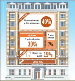  ?? Fuente: datos del sector inmobiliar­io Infografía: G.P. ??