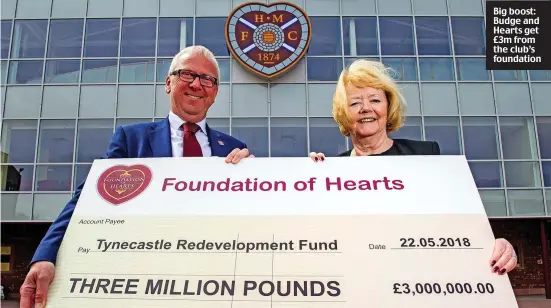  ??  ?? Big boost: Budge and Hearts get £3m from the club’s foundation