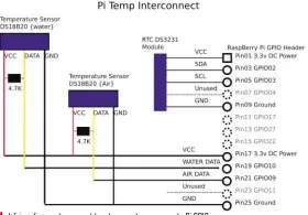  ??  ?? Wiring diagram to connect two temperatur­e sensors to Pi GPIOS.
