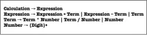  ??  ?? Figure 1: This shows a simple grammar that supports a calculator with four functions. However, if you study it closely you’ll see that the grammar (like me!–ed) has some serious flaws.