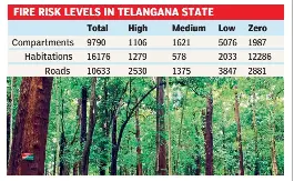 Pressreader Deccan Chronicle 2019 01 10 Higher Fire Risk Zones - we are sure that the forest fires will be brought down by 75 per cent with the wholehearted involvement of all stakeholders mr raghuveer added