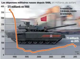  ??  ?? Le nouveau char T-14 Armata, monstre de technologi­e.