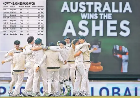  ?? REUTERS ?? Australia players celebrate winning the Ashes in Perth on Monday. Four years ago, the Alastair Cookled England too had surrendere­d the Ashes at the same venue.