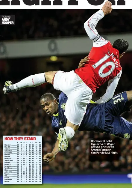  ?? PICTURE: ANDY HOOPER ?? Horizontal hold: Figueroa of Wigan gets to grips with Arsenal striker Van Persie last night