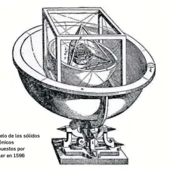  ?? D. S. ?? Modelo de los sólidos platónicos propuestos por Kepler en 1596