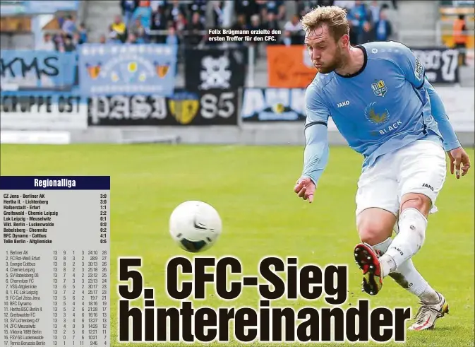  ?? ?? Felix Brügmann erzielte den ersten Treffer für den CFC.
