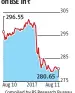  ?? Compiled by BS Research Bureau ?? SBI intradaysh­areprice onBSE in~