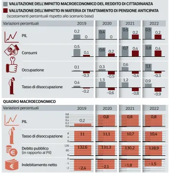  ??  ?? Il Documento di economia e finanza