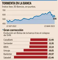  ?? Fuente: Bloomberg ??